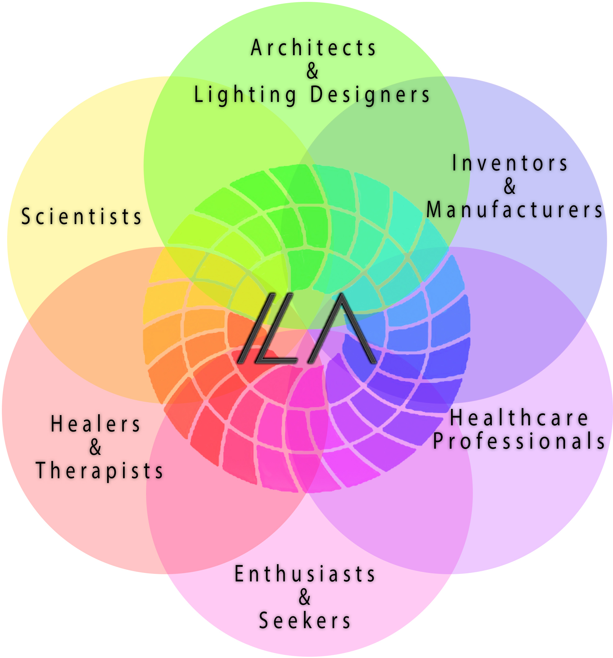 International Light Association
